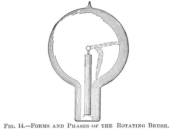 FIG. 14.&mdash;FORMS AND PHASES OF THE ROTATING BRUSH.