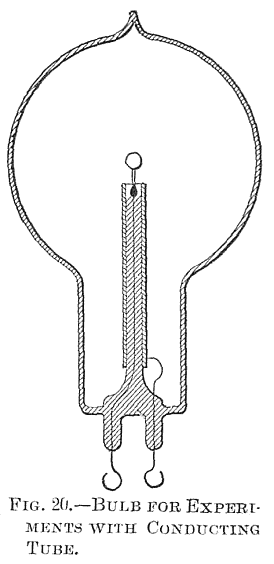 FIG. 20.&mdash;BULB FOR EXPERIMENTS WITH CONDUCTING TUBE.