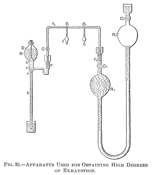 FIG. 30.&mdash;APPARATUS USED FOR OBTAINING HIGH DEGREES OF EXHAUSTION.