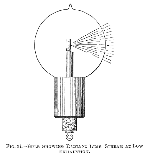 FIG. 31.&mdash;BULB SHOWING RADIANT LIME STREAM AT LOW EXHAUSTION.