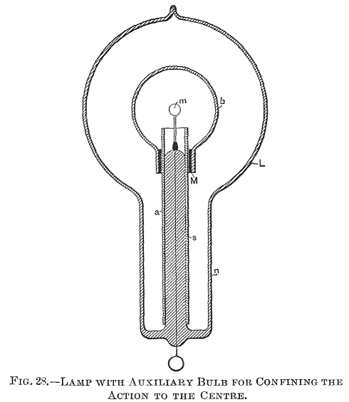FIG. 28.&mdash;LAMP WITH AUXILIARY BULB FOR CONFINING THE ACTION TO THE CENTRE.