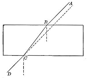 FIG. 67.&mdash;Objects looked at through a window pane seem
to be in their natural place.
 