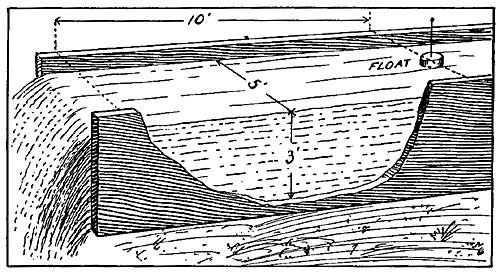FIG. 123.&mdash;Estimating the quantity of water which flows
through the trough each second.