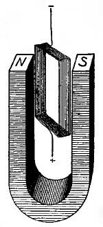 FIG. 233.&mdash;The principle of the galvanometer.