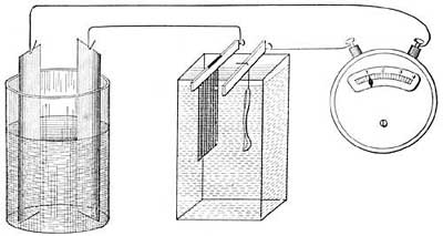 FIG. 235.&mdash;Marking the scale of an ammeter.