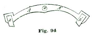 Fig. 94