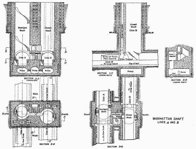 PLATE X.&mdash;Manhattan Shaft, Lines A and B