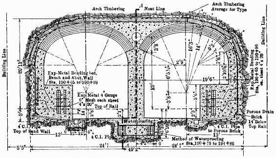 Fig. 7.&mdash;19' 6" Span Twin Tunnels.