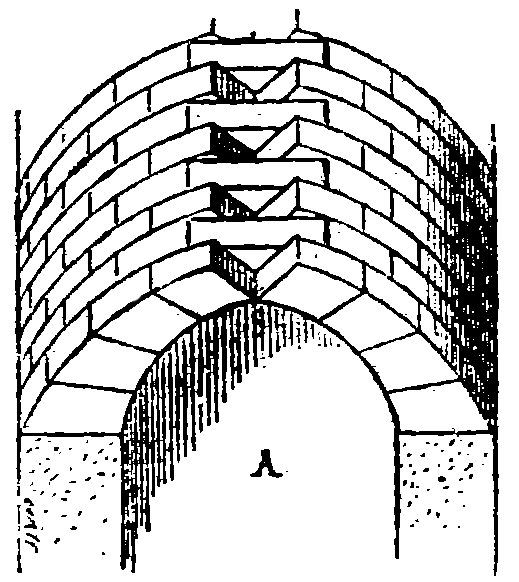  Fig. 1.&mdash;Projection horizontale.