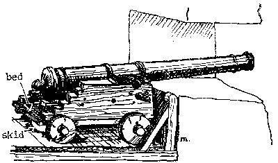 Figure 7&mdash;FRENCH GARRISON GUN (1650-1700)