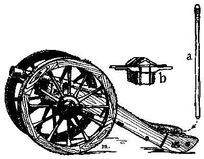 Figure 33&mdash;SPANISH 4-POUNDER FIELD CARRIAGE (c. 1788).