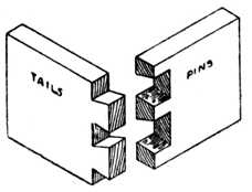 Fig. 269.&mdash;Dovetails for
    Boxes, etc.