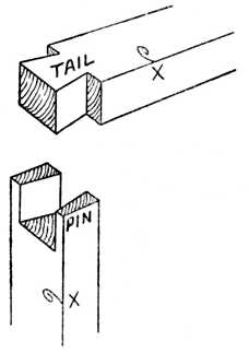 Fig. 300.&mdash;Corner Dovetail.