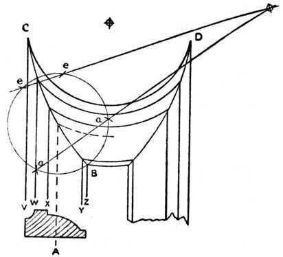 Fig. 332.&mdash;Method of Setting out for a Curved Mitre.
