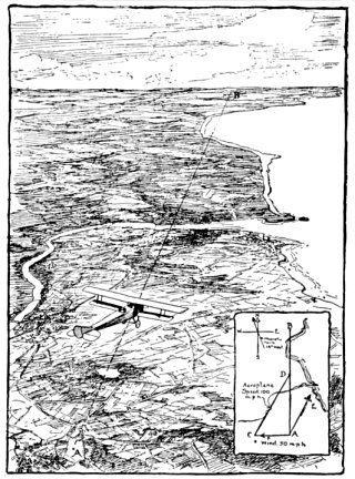 A--B, 150 miles,
     A--C, 50 miles; direction and miles per hour of wind.
     C--D, 100 miles; airspeed of aeroplane.
     A--D, Distance covered by aeroplane in one hour.
     A--E, Compass course.