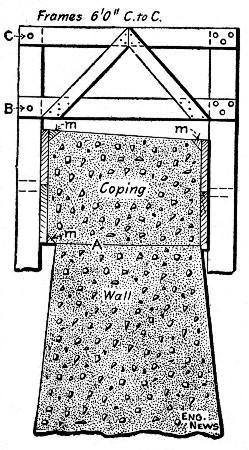 Fig. 103.&mdash;Sectional Form for Constructing Coping.