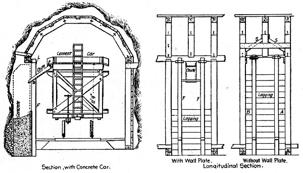 Fig. 130.&mdash;Sketches Showing Method of Lining Mullan
Tunnel.