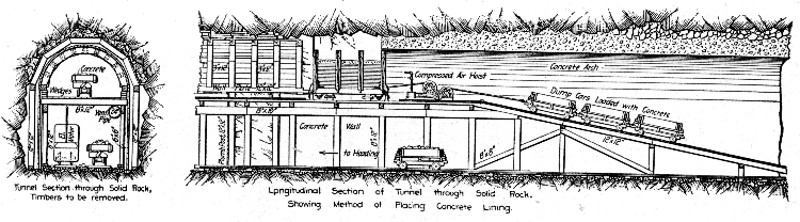Fig. 132.&mdash;Traveling Platform Used in Lining Cascade
Tunnel.