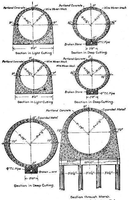 Fig. 265.&mdash;Cross-Sections of Sewer at Wilmington, Del.