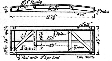 Fig. 282.&mdash;Form Panels for Circular Reservoir Wall.