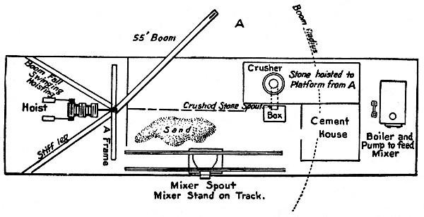 Fig. 84.&mdash;Scow Plant for Mixing and Placing Concrete,
Port Colborne Harbor Pier.