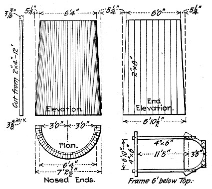 Fig. 97.&mdash;Forms for Piers for K. C., M. & O. Ry. Bridge.