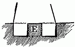 Fig. 162&mdash;Fasten ceiling on lower story by sliding the centre division inside, and the two side divisions outside, the wall.