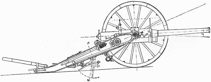Types of Arms&mdash;The Creusot Quick-Firing Field Gun, or
"Long Tom"