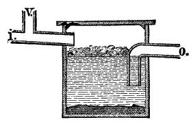 FIG. 5.&mdash;GREASE-TRAP. I, Inlet; V, ventilator; O,
outlet.