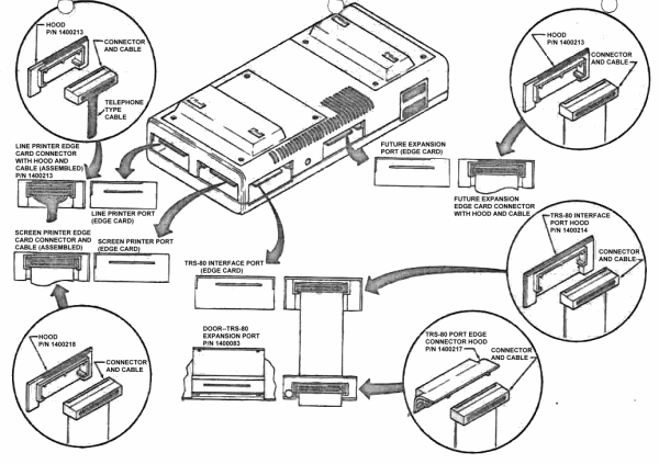 FIGURE 4. Front View&mdash;Interface Connections.