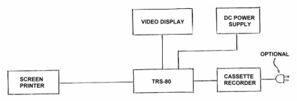 TRS-80 Microcomputer System
Without Expansion Interface.