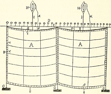 Fig. 11.&mdash;Diagram showing principal features of a line of submerged indicator nets.