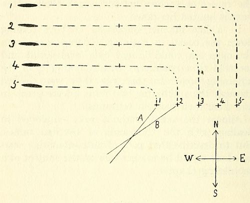 Fig. 22.&mdash;Diagram illustrating the operations of a hydrophone flotilla composed of armed motor launches.