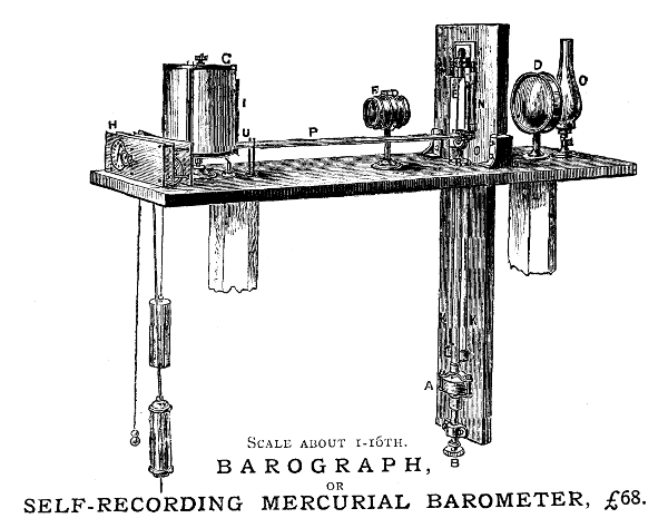 Figure 6.&mdash;Photographic registering mercurial barometer, typical
commercial version. (From J. J. Hicks, Catalogue of ... Meteorological
Instruments, London, n.d., about 1870.)