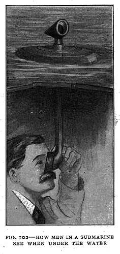 FIG. 102&ndash;HOW MEN IN A SUBMARINE SEE WHEN UNDER THE WATER