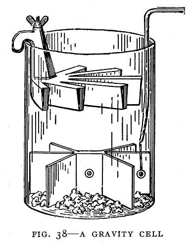FIG. 38&ndash;A GRAVITY CELL