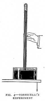 FIG. 4&ndash;TORRICELLI'S EXPERIMENT