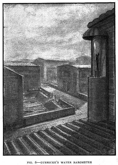 FIG. 6&ndash;GUERICKE'S WATER BAROMETER