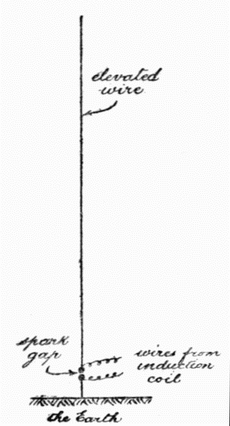 Fig. 11.&mdash;The simplest form
of wireless antenna.