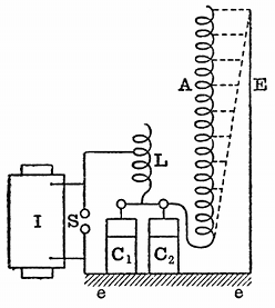 FIG. 10.--SEIBT'S APPARATUS FOR SHOWING STATIONARY
WAVES IN LONG SOLENOID A. I, induction coil; S, spark gap; L,
inductance coil; C_{1}C_{2}, Leyden jars; E, earth wire.