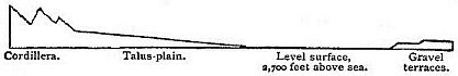 [Illustration:
Section of the plain at the eastern foot of the Chilian Cordillera.]