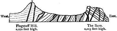 [Illustration:
Flagstaff Hill and the Barn.]