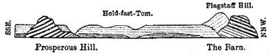 [Illustration:
Prosperous Hill and The Barn.]
