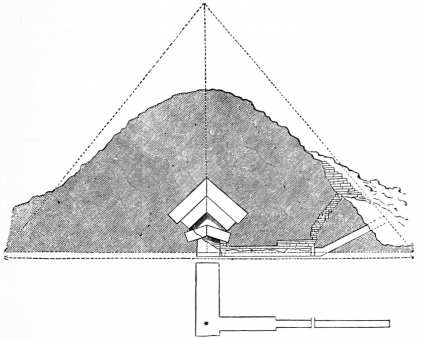 Fig. 6.&mdash;Section of the Middle Pyramid of Abousere.