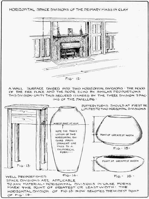 Horizontal Space Divisions of the Primary Mass in Clay