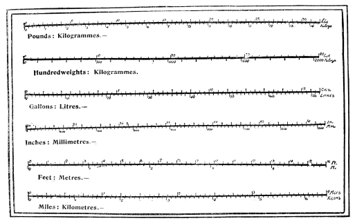 Comparative Metric Scale