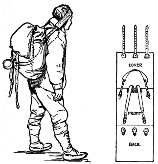 DULUTH PACKSACK

Illustrating head-band and single point suspension for shoulder
straps.