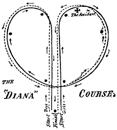 The &ldquo;Diana&rdquo; Course.