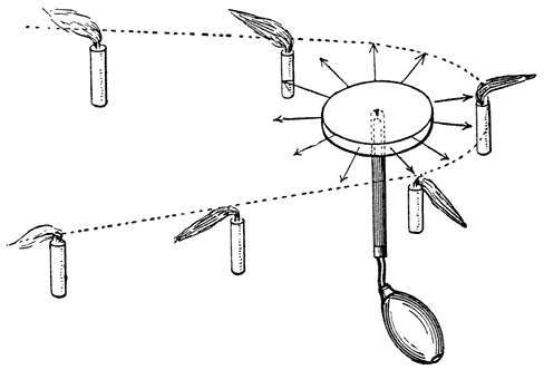 Mechanical device illustrating repulsion by the solar electrosphere of a comet&rsquo;s tail.