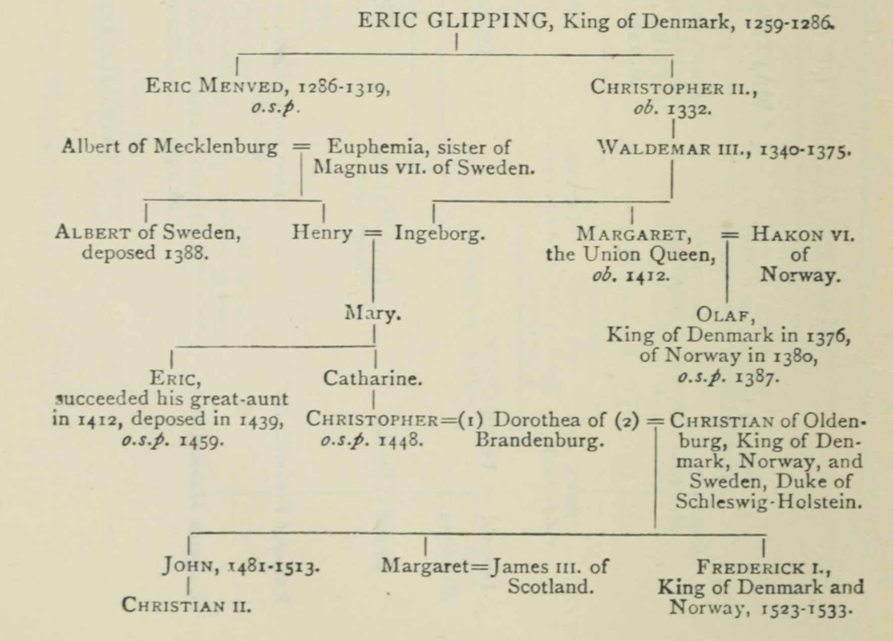The Union of Kalmar.